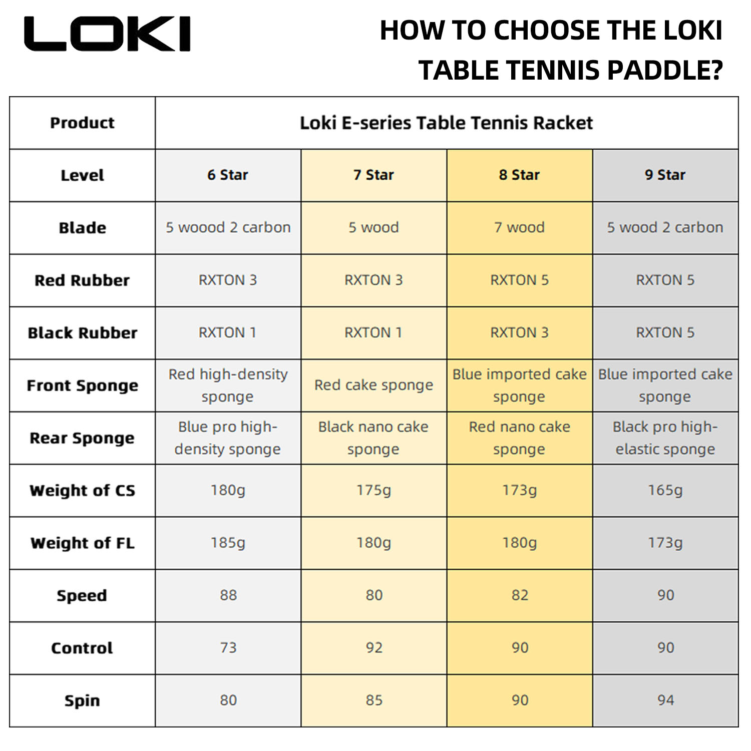 LOKI – raquette de Tennis de T - Badminton Racket Carbon avis et prix